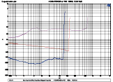 Audison Voce AV5.1K Amplifier