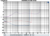 Audison Voce AV5.1K Amplifier