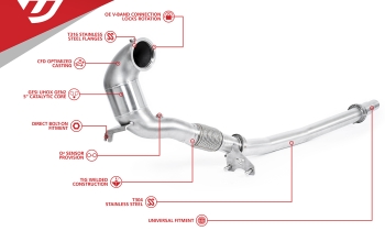 Unitronic Performance Downpipes for Mk8 GTI/Golf R and Audi 8Y S3