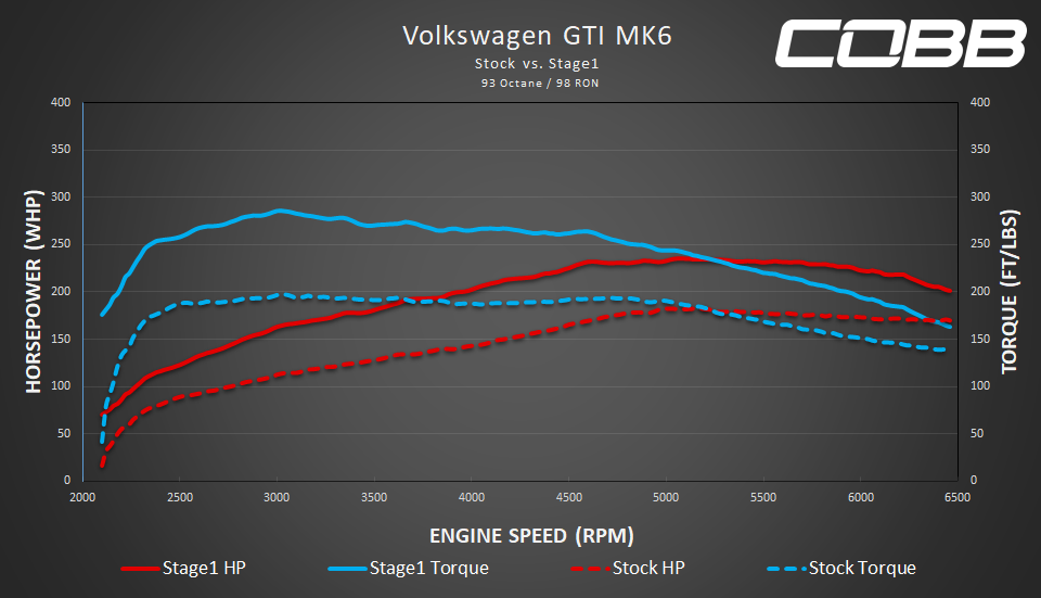 mk6 gti stock v stage1