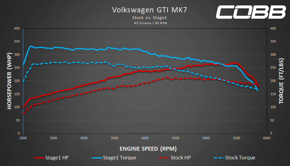 mk7 gti stock v stage1