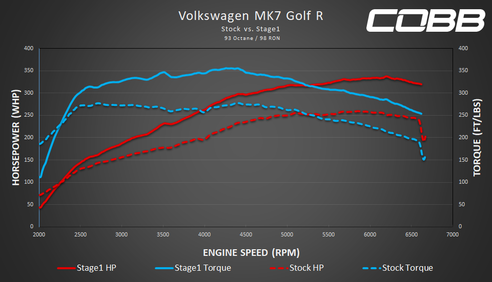 mk7 r stock v stage1