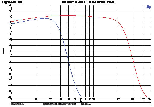 Crossover Range - Freq_opt