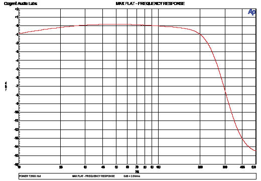 Max Flat - Frequency R_opt